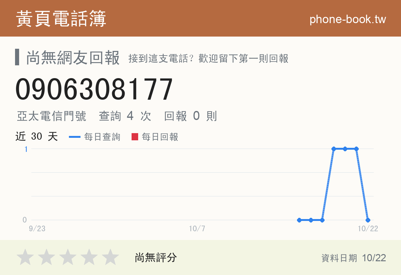 0906308177 評分卡：查詢 4 次、網友回報 0 則