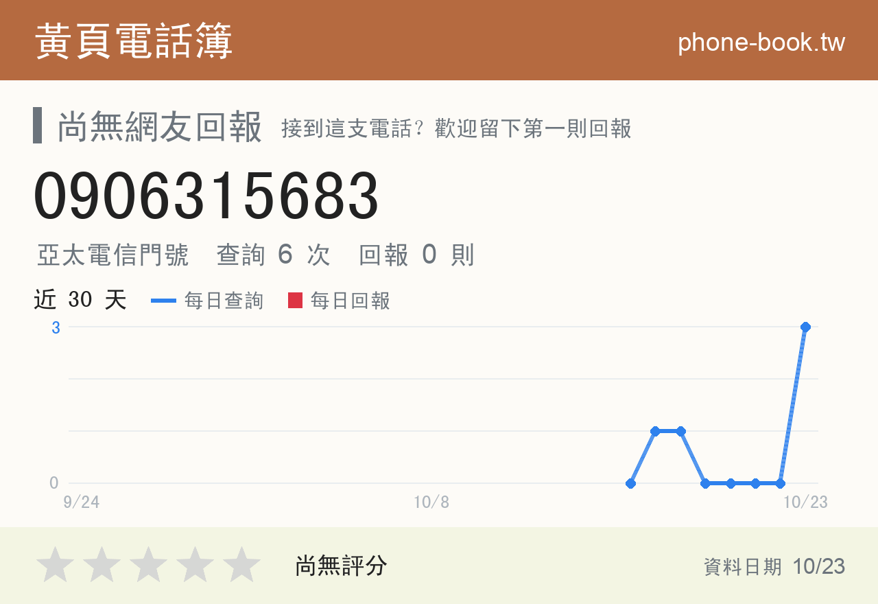 0906315683 評分卡：查詢 6 次、網友回報 0 則
