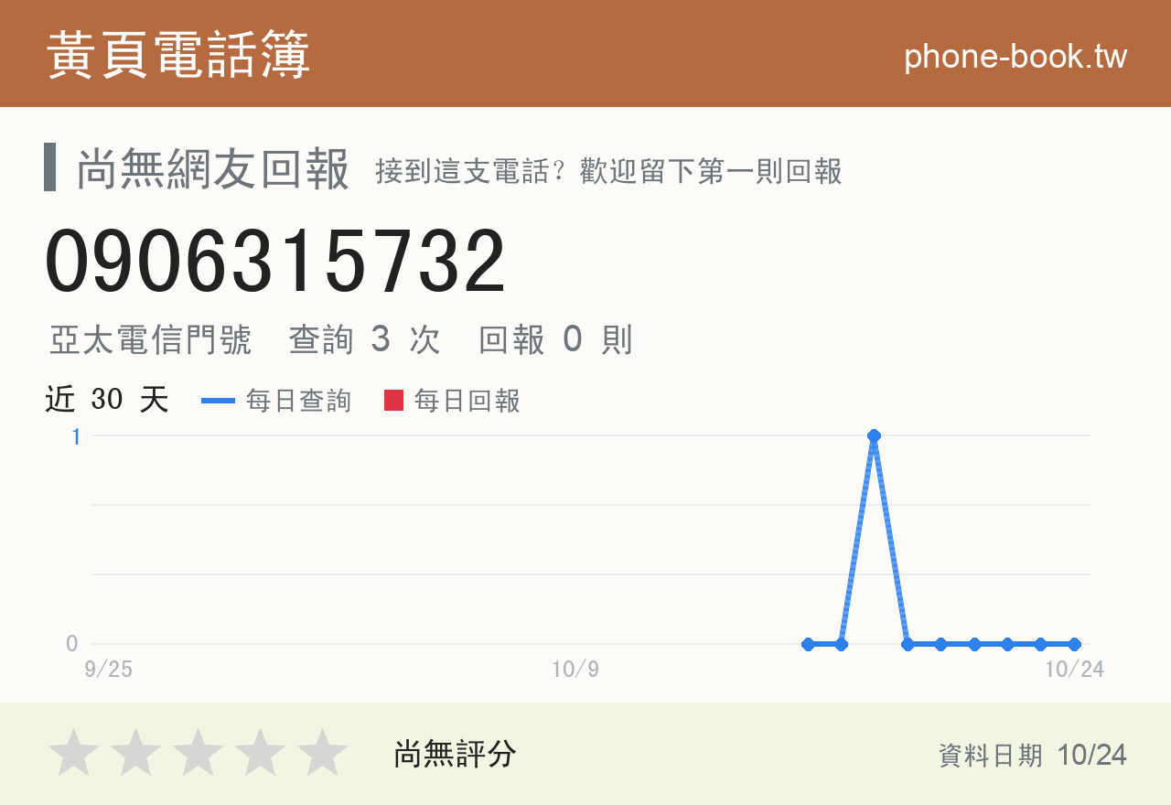 0906315732 評分卡：查詢 3 次、網友回報 0 則