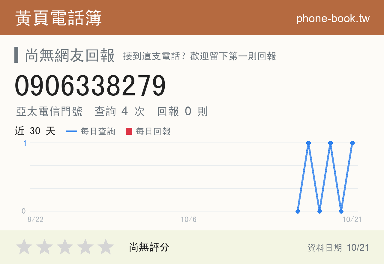 0906338279 評分卡：查詢 4 次、網友回報 0 則