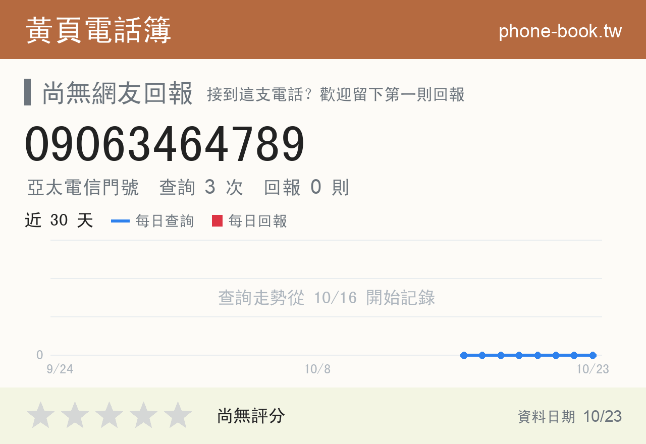 09063464789 評分卡：查詢 3 次、網友回報 0 則