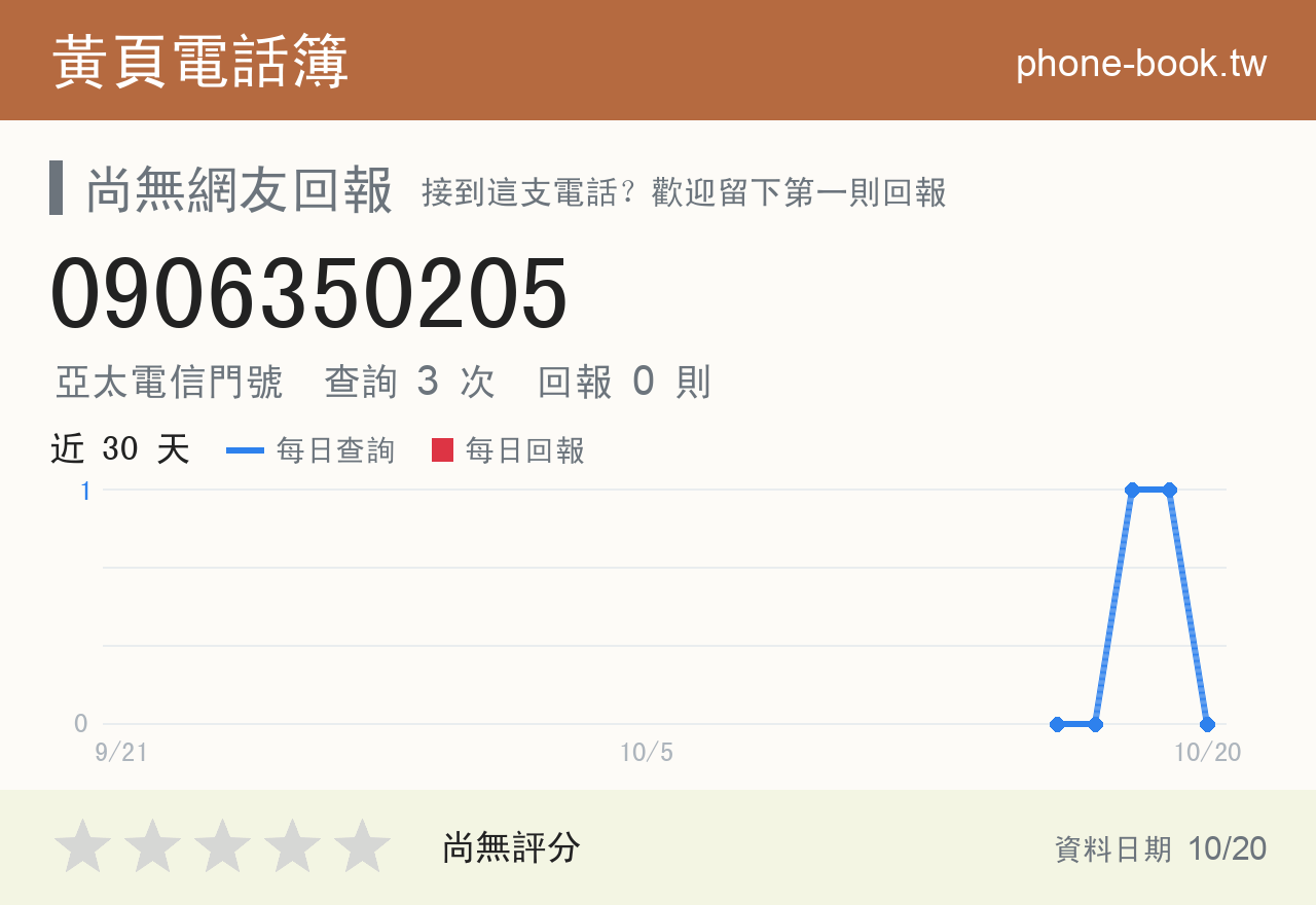 0906350205 評分卡：查詢 3 次、網友回報 0 則