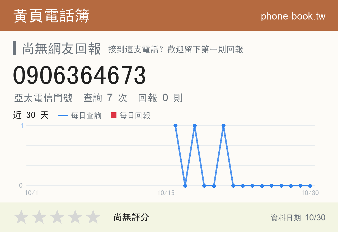 0906364673 評分卡：查詢 7 次、網友回報 0 則
