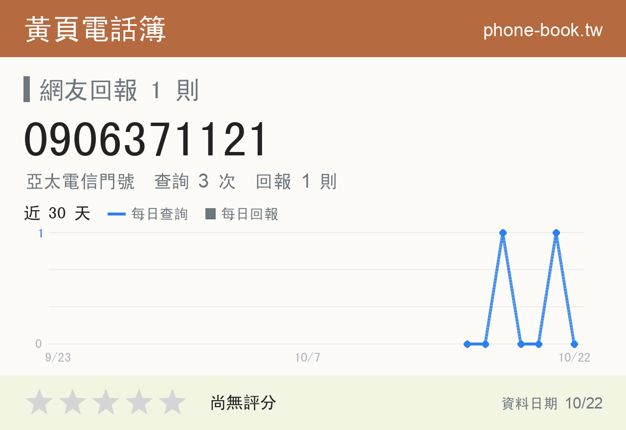 0906371121 評分卡：查詢 3 次、網友回報 1 則