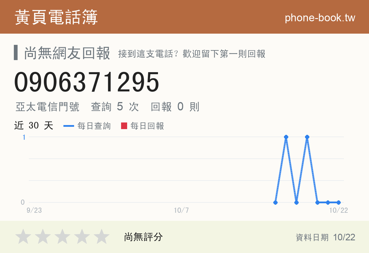0906371295 評分卡：查詢 5 次、網友回報 0 則