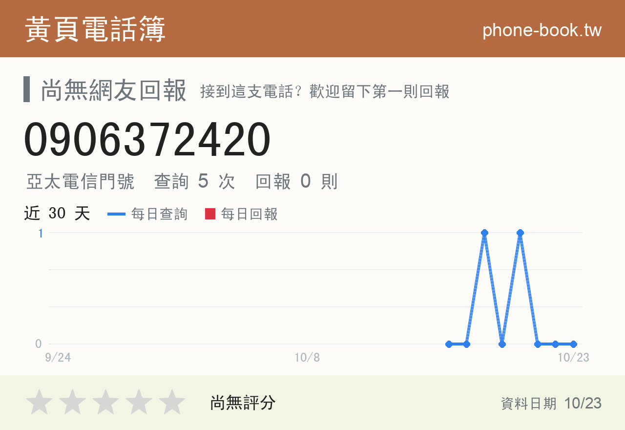 0906372420 評分卡：查詢 5 次、網友回報 0 則