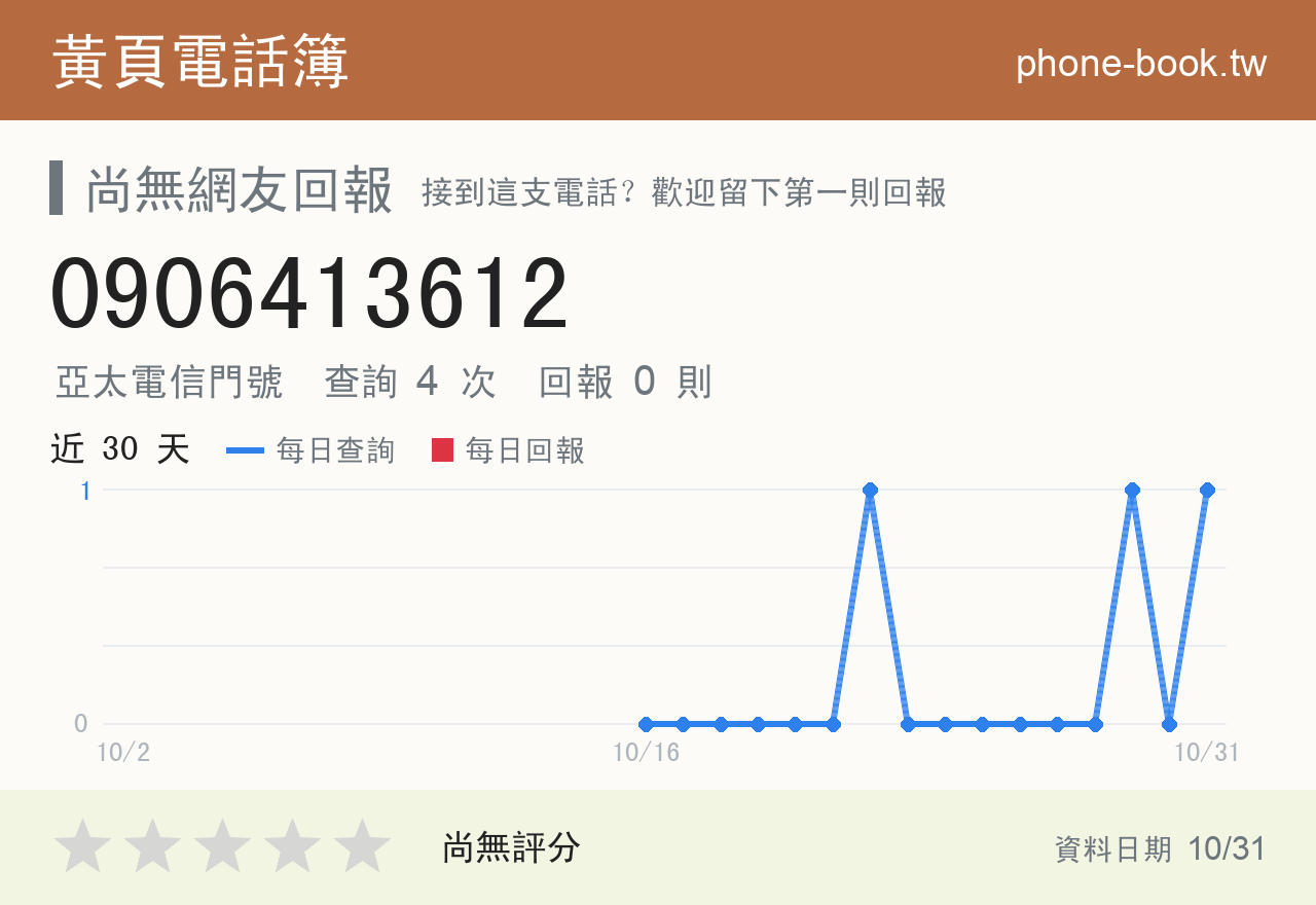 0906413612 評分卡：查詢 4 次、網友回報 0 則