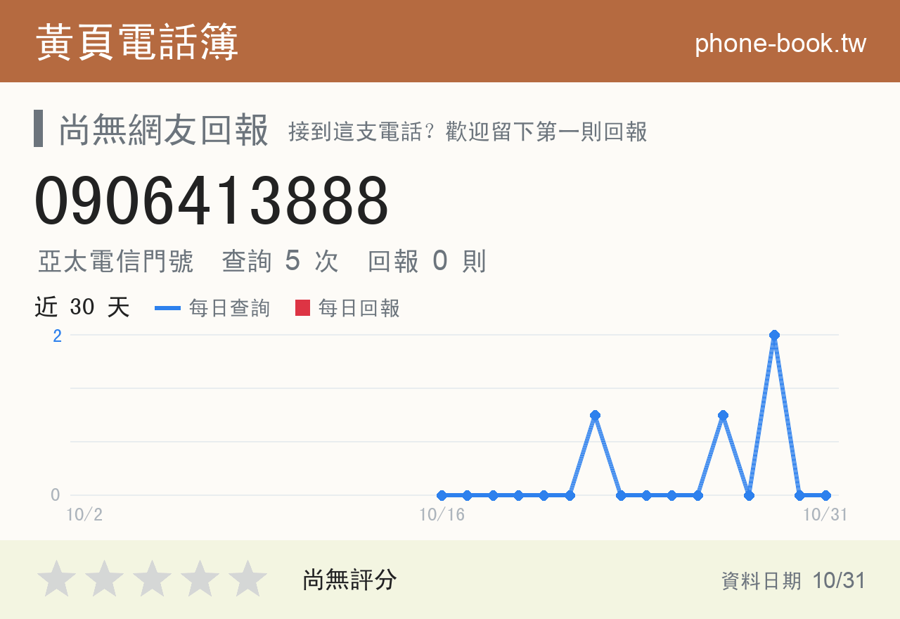 0906413888 評分卡：查詢 5 次、網友回報 0 則