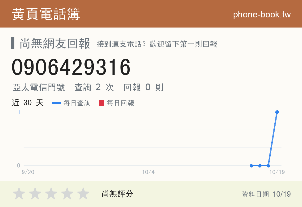 0906429316 評分卡：查詢 2 次、網友回報 0 則