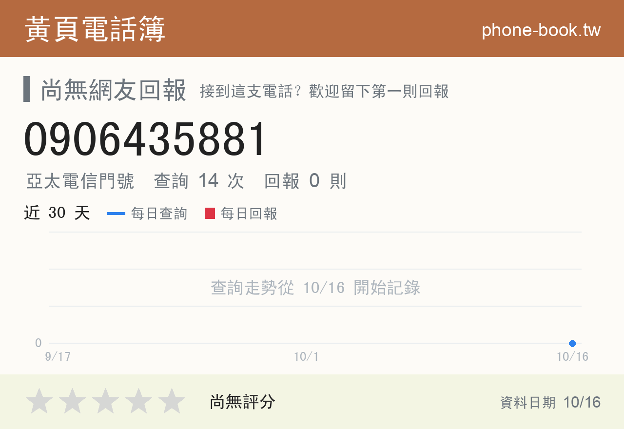 0906435881 評分卡：查詢 14 次、網友回報 0 則