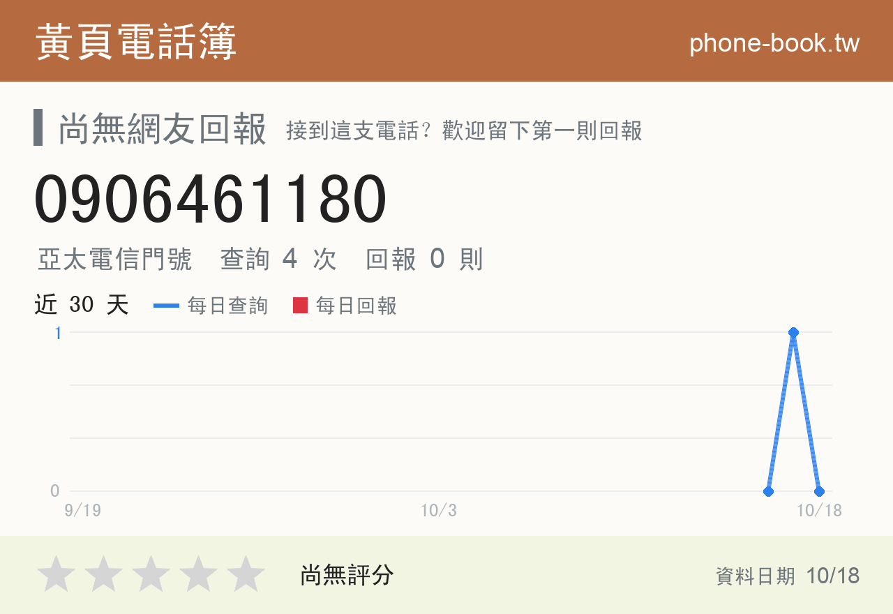0906461180 評分卡：查詢 4 次、網友回報 0 則