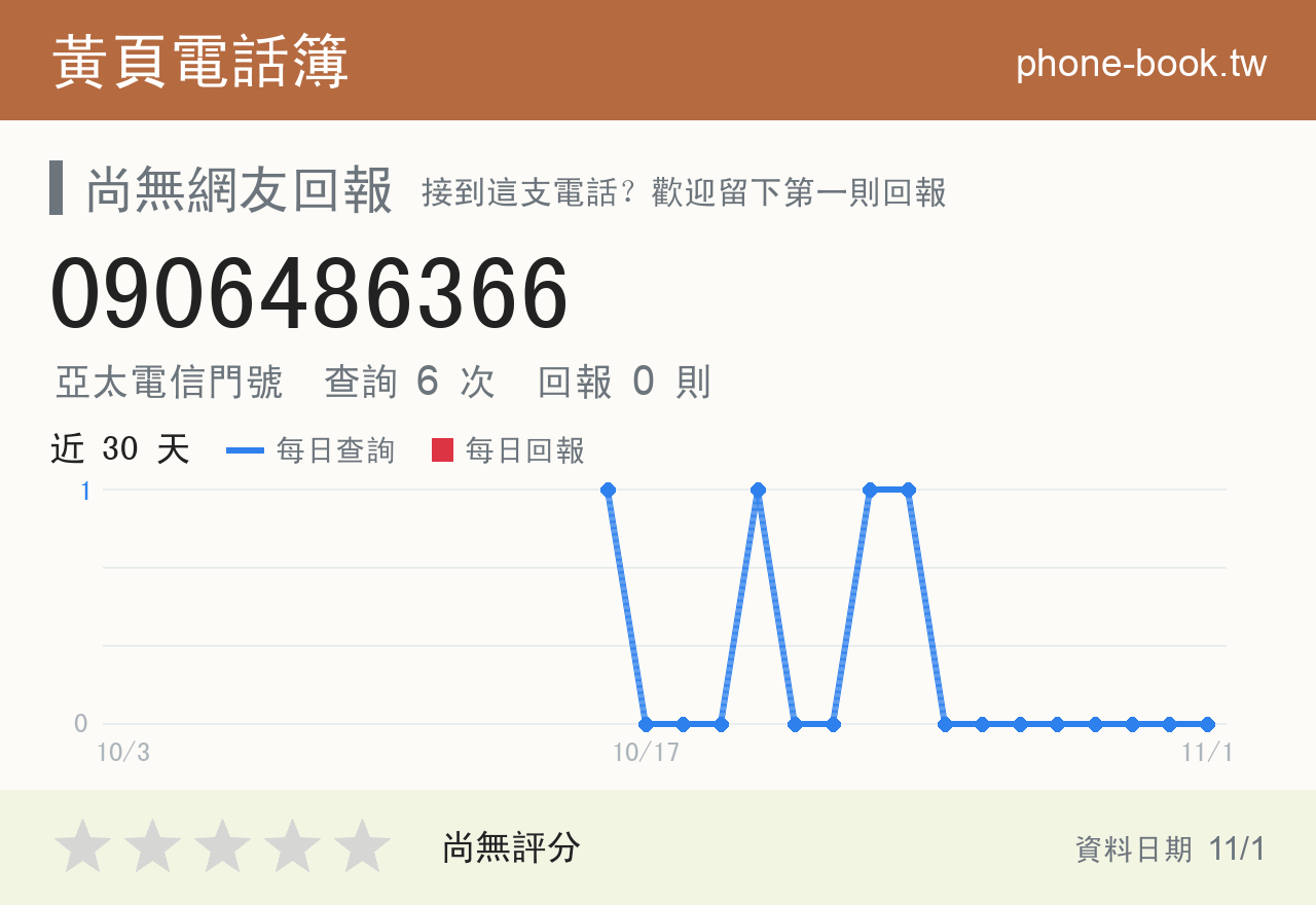 0906486366 評分卡：查詢 6 次、網友回報 0 則