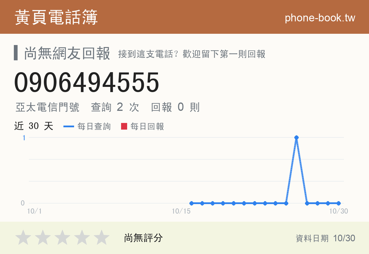 0906494555 評分卡：查詢 2 次、網友回報 0 則