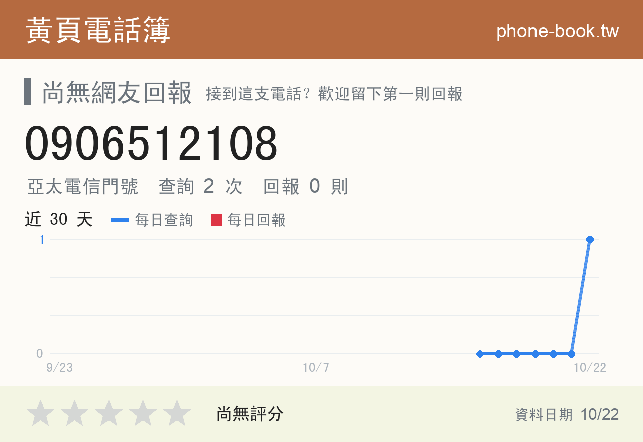 0906512108 評分卡：查詢 2 次、網友回報 0 則