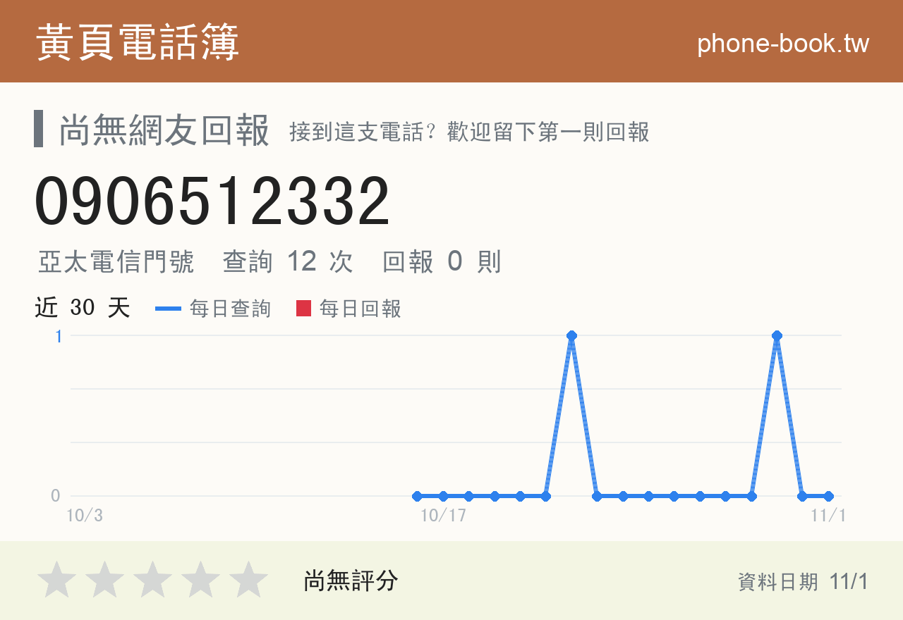 0906512332 評分卡：查詢 12 次、網友回報 0 則