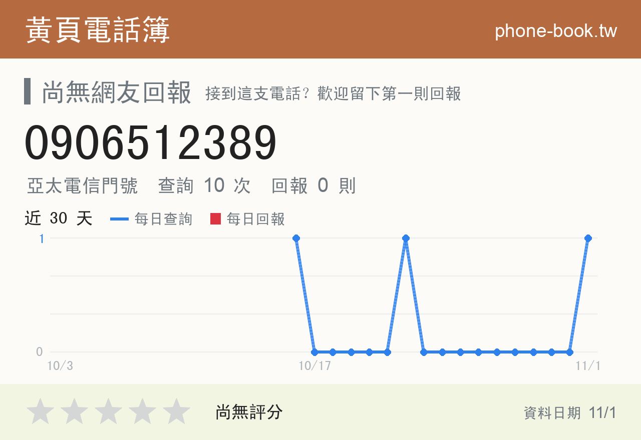 0906512389 評分卡：查詢 10 次、網友回報 0 則