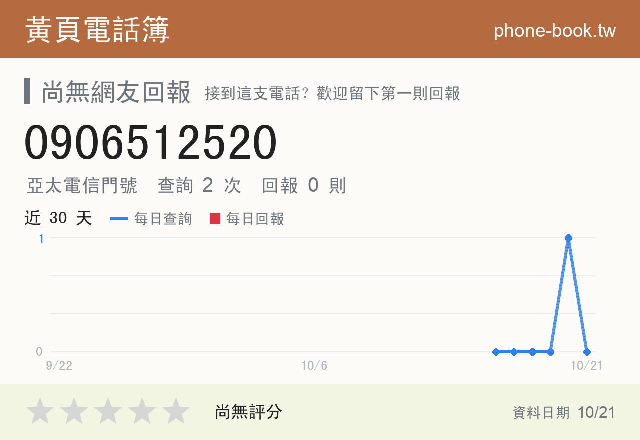 0906512520 評分卡：查詢 3 次、網友回報 0 則