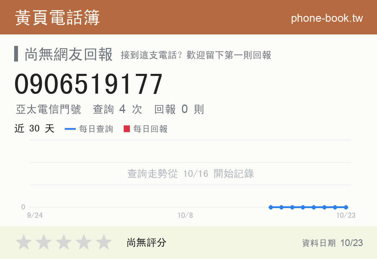 0906519177 評分卡：查詢 4 次、網友回報 0 則