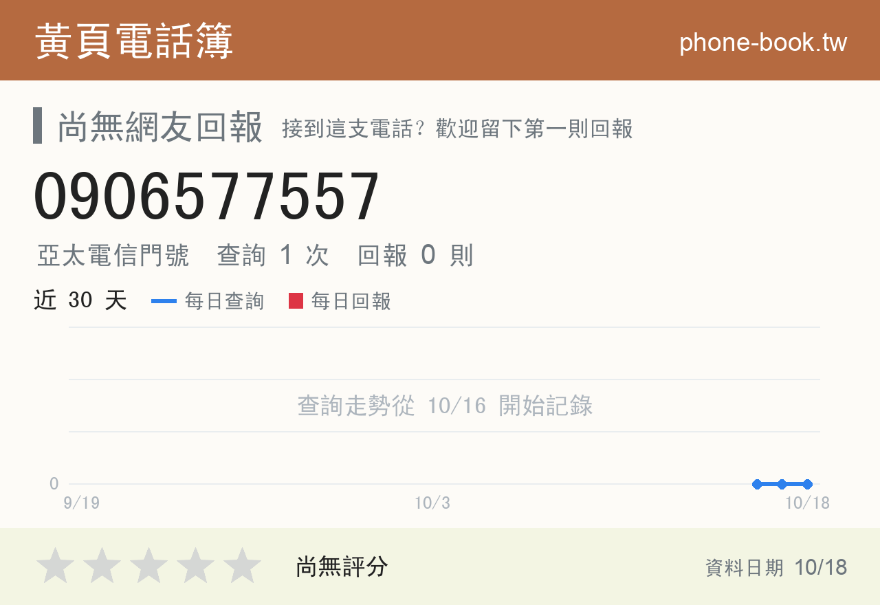 0906577557 評分卡：查詢 1 次、網友回報 0 則