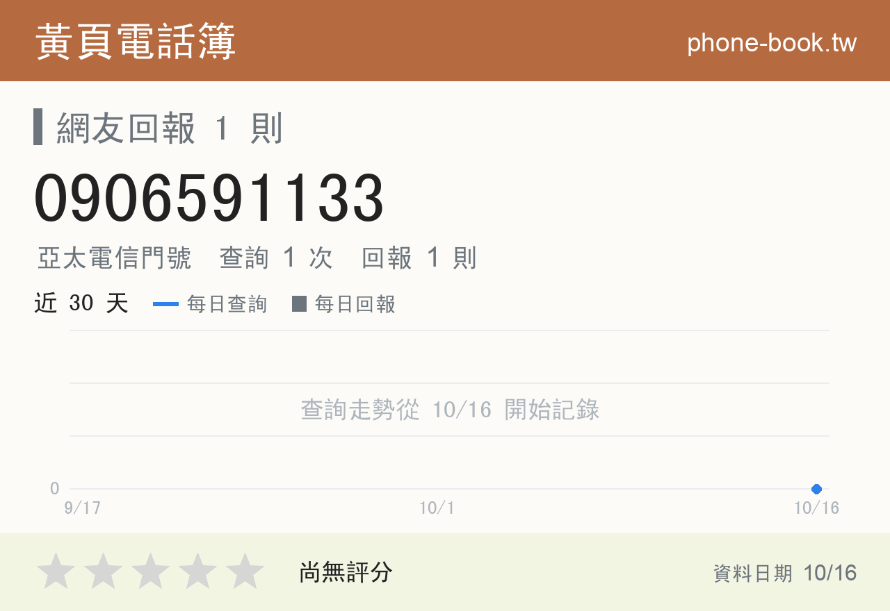 0906591133 評分卡：查詢 1 次、網友回報 1 則