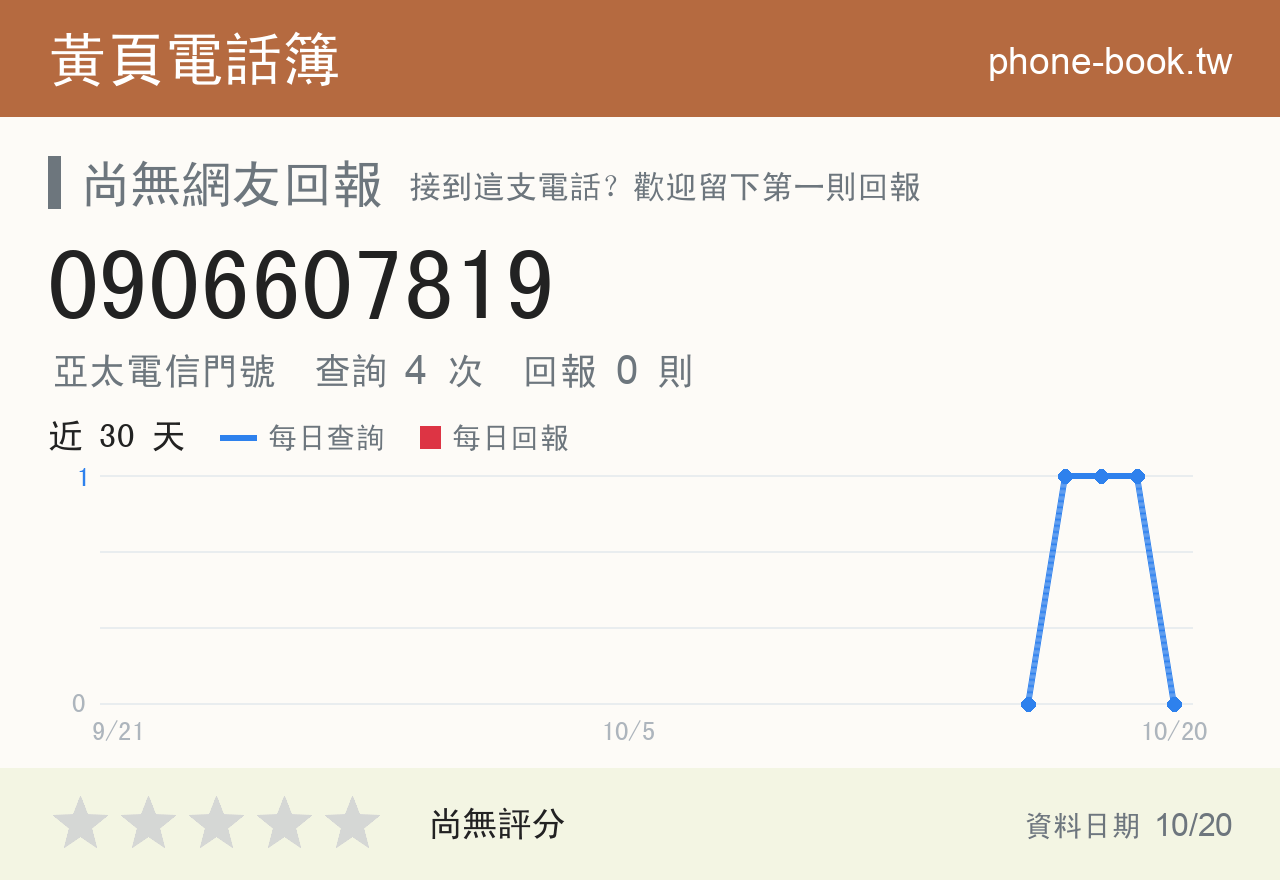 0906607819 評分卡：查詢 4 次、網友回報 0 則