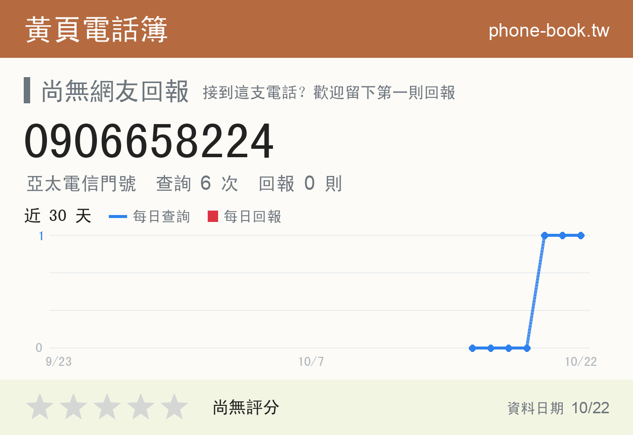 0906658224 評分卡：查詢 6 次、網友回報 0 則