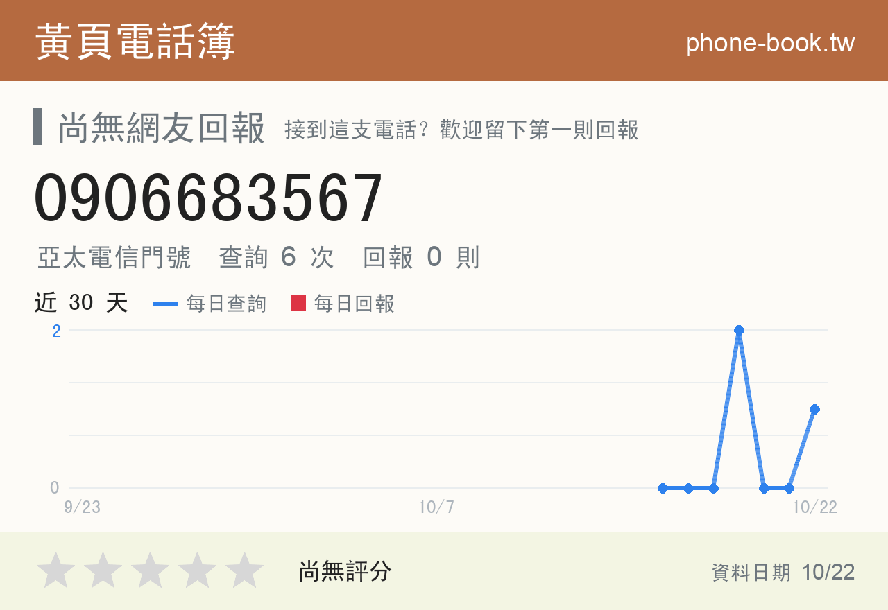 0906683567 評分卡：查詢 6 次、網友回報 0 則