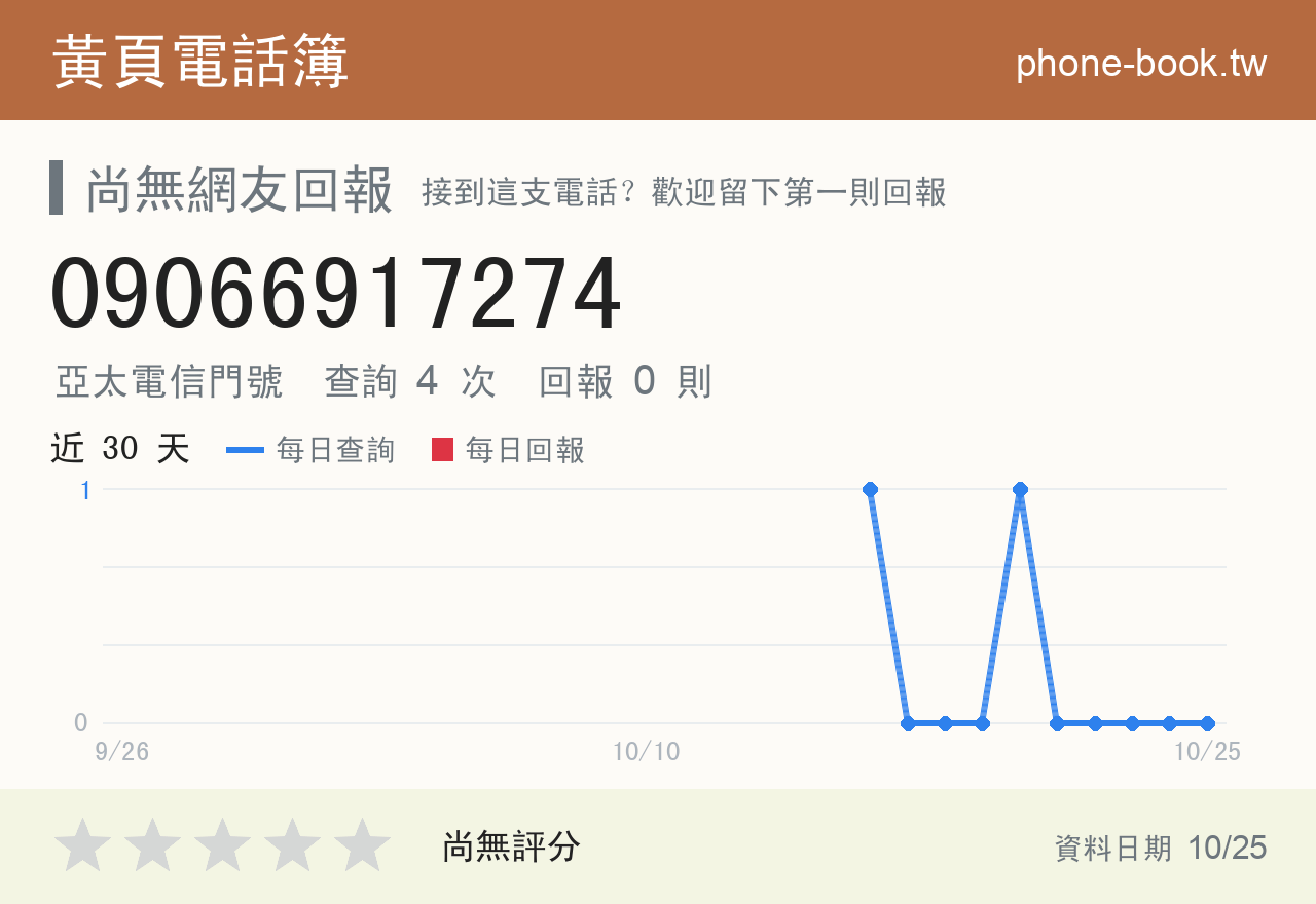 09066917274 評分卡：查詢 4 次、網友回報 0 則