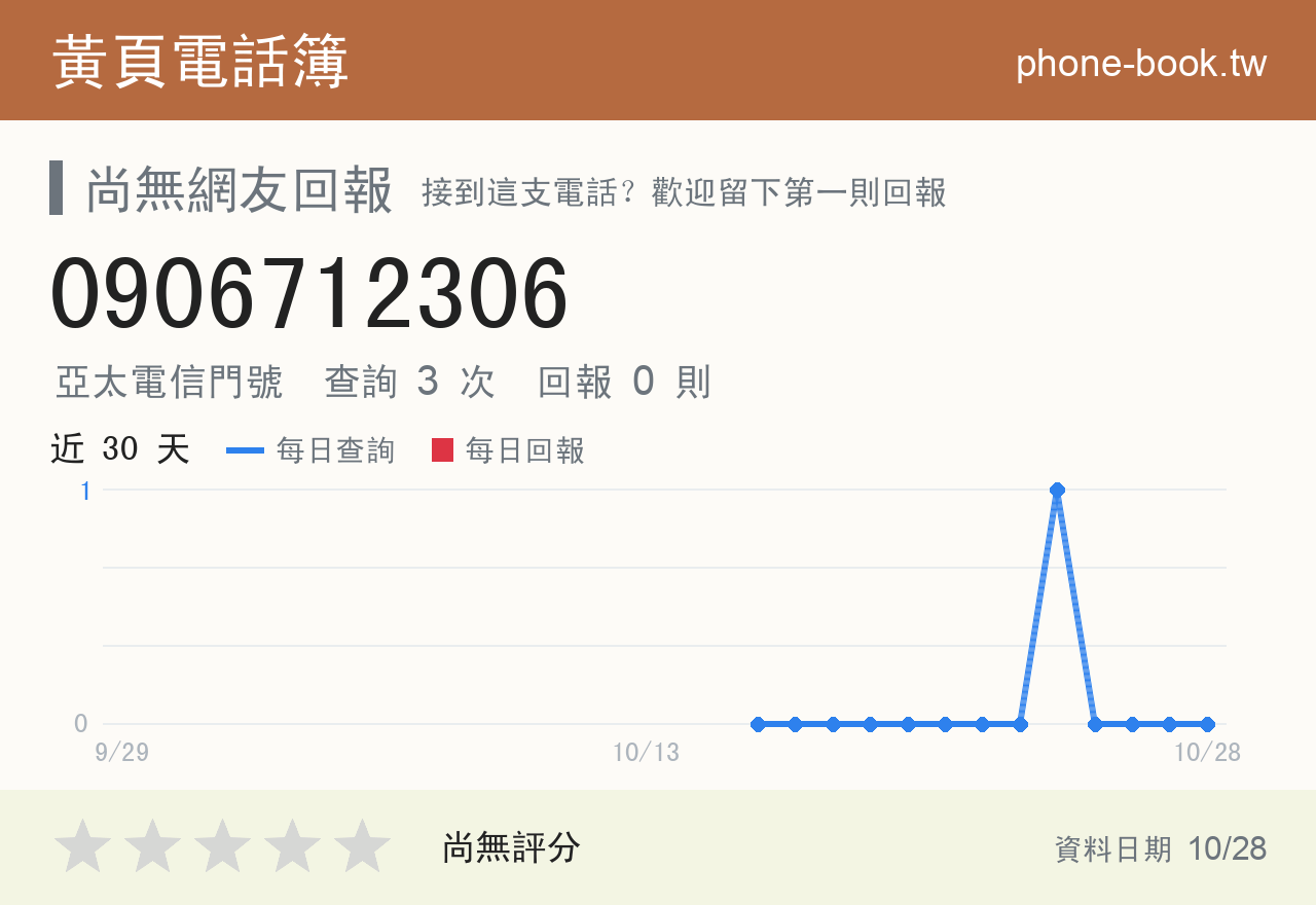 0906712306 評分卡：查詢 3 次、網友回報 0 則