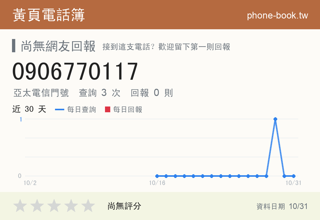 0906770117 評分卡：查詢 3 次、網友回報 0 則