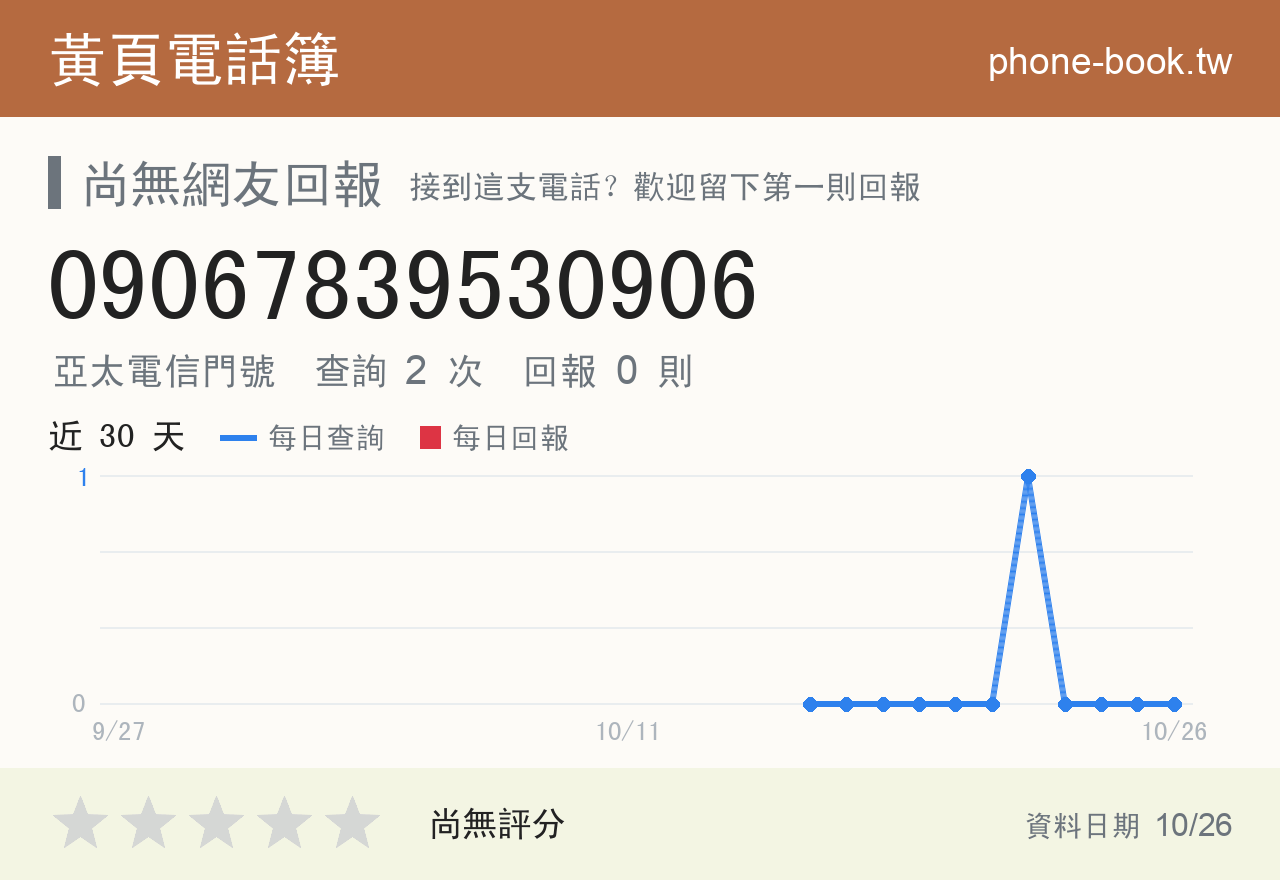 09067839530906 評分卡：查詢 2 次、網友回報 0 則