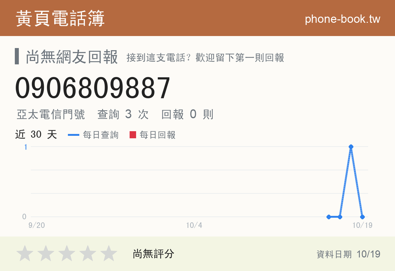 0906809887 評分卡：查詢 3 次、網友回報 0 則