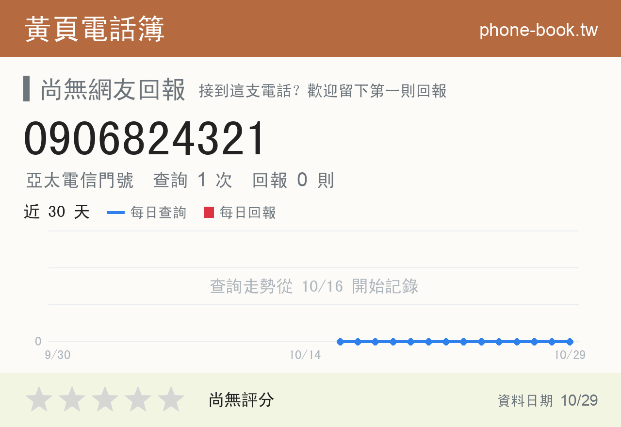 0906824321 評分卡：查詢 1 次、網友回報 0 則