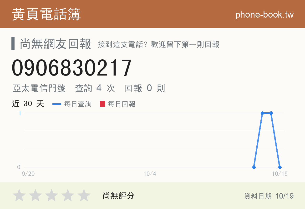 0906830217 評分卡：查詢 4 次、網友回報 0 則