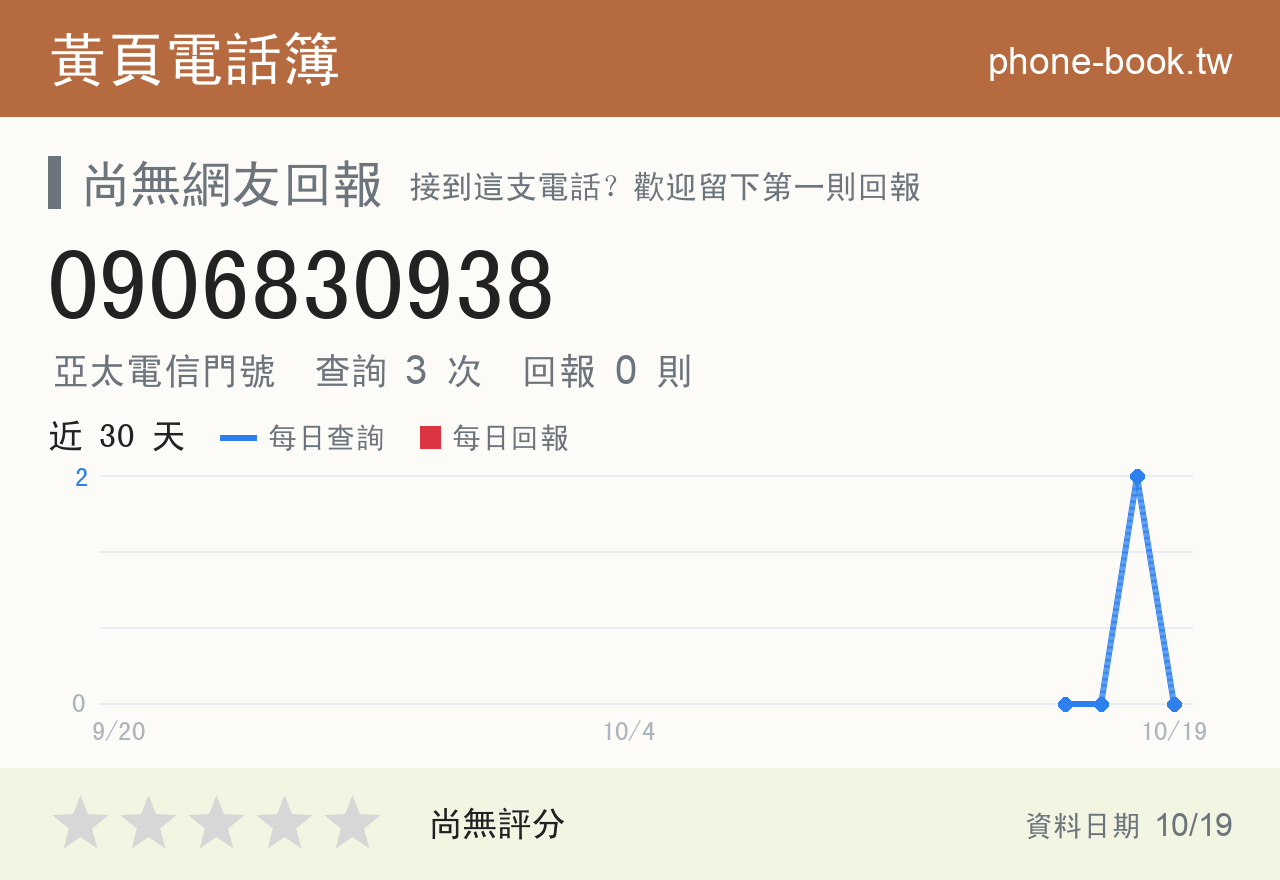 0906830938 評分卡：查詢 3 次、網友回報 0 則