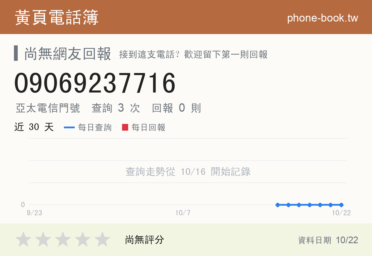 09069237716 評分卡：查詢 3 次、網友回報 0 則