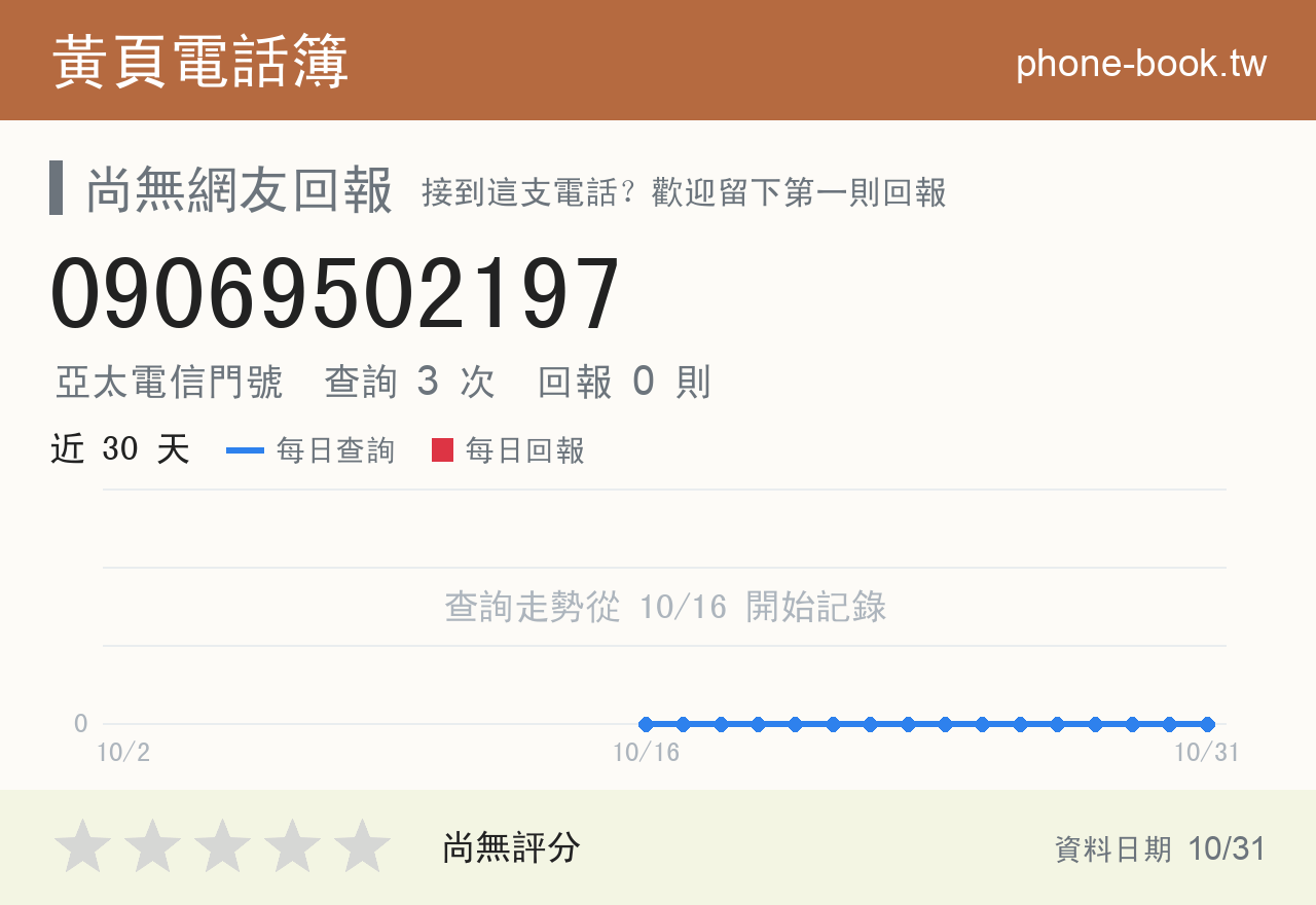 09069502197 評分卡：查詢 3 次、網友回報 0 則
