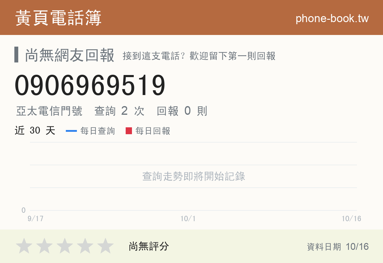 0906969519 評分卡：查詢 2 次、網友回報 0 則