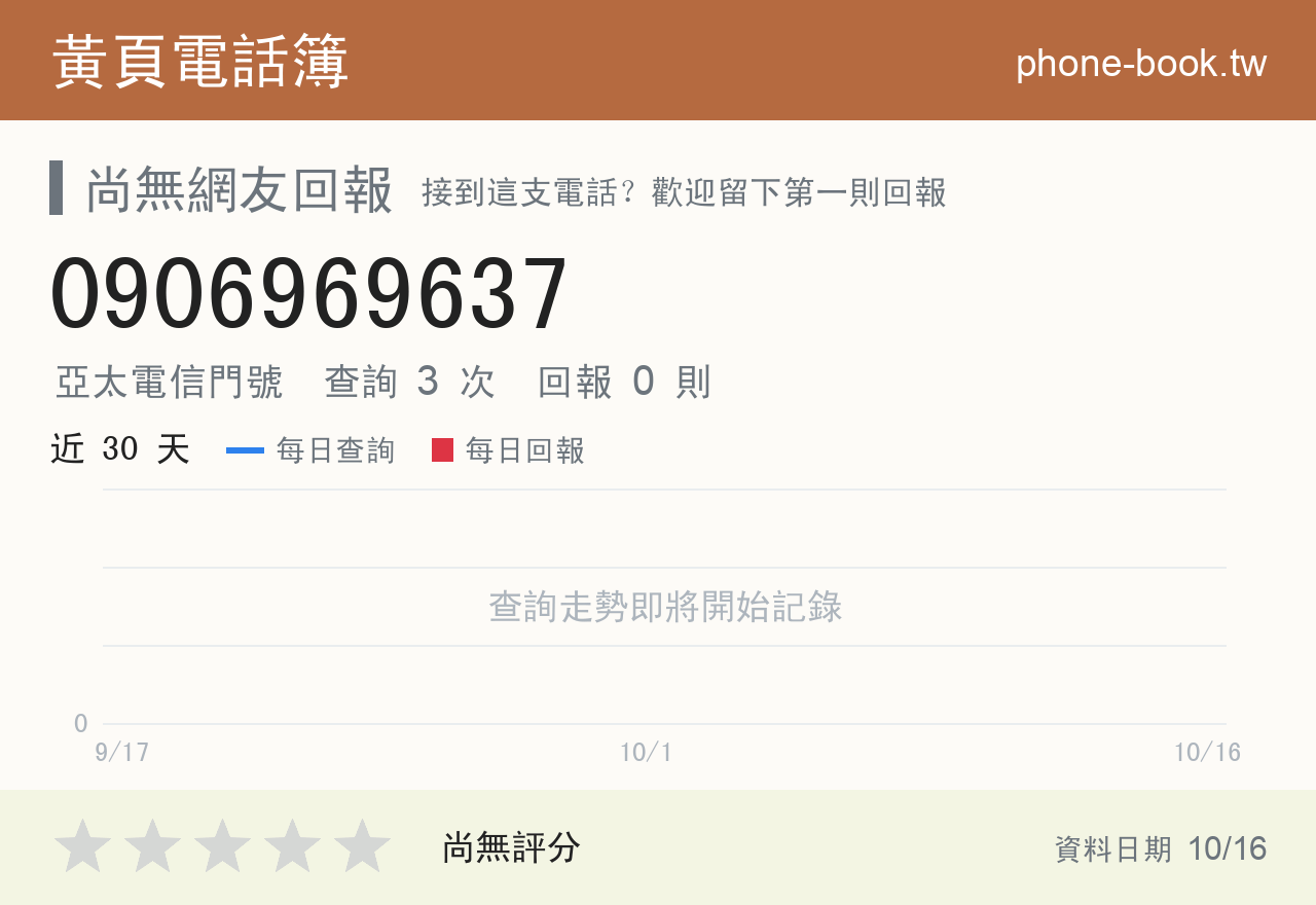 0906969637 評分卡：查詢 3 次、網友回報 0 則