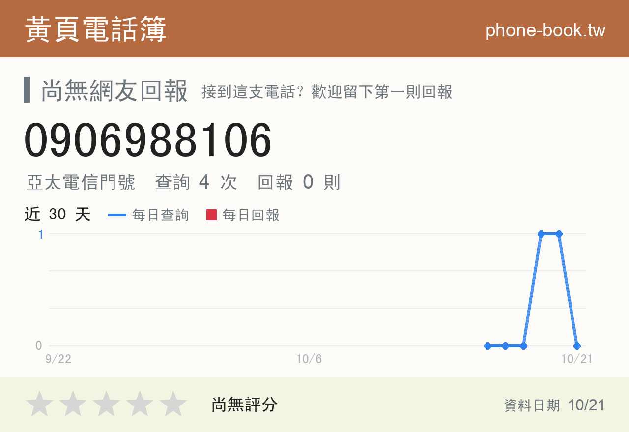 0906988106 評分卡：查詢 4 次、網友回報 0 則