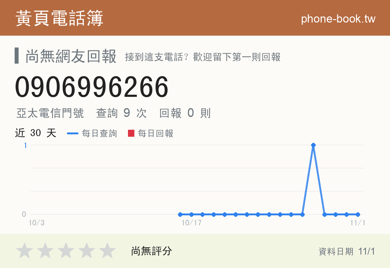 0906996266 評分卡：查詢 9 次、網友回報 0 則
