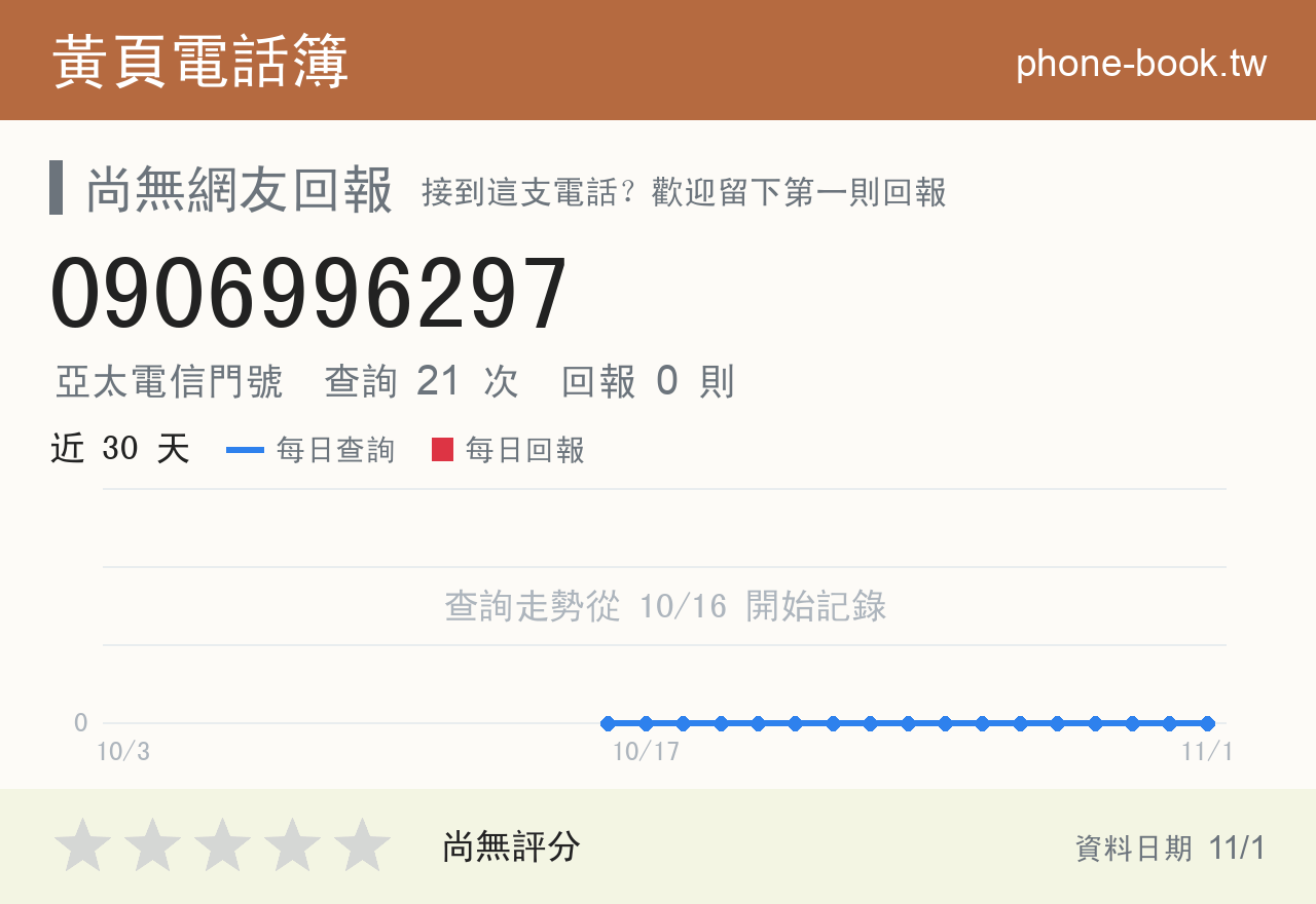 0906996297 評分卡：查詢 21 次、網友回報 0 則