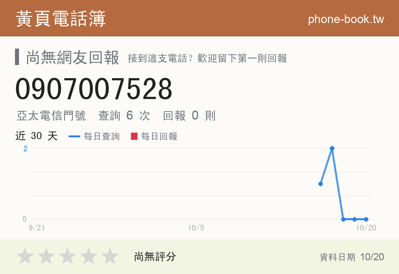 0907007528 評分卡：查詢 6 次、網友回報 0 則