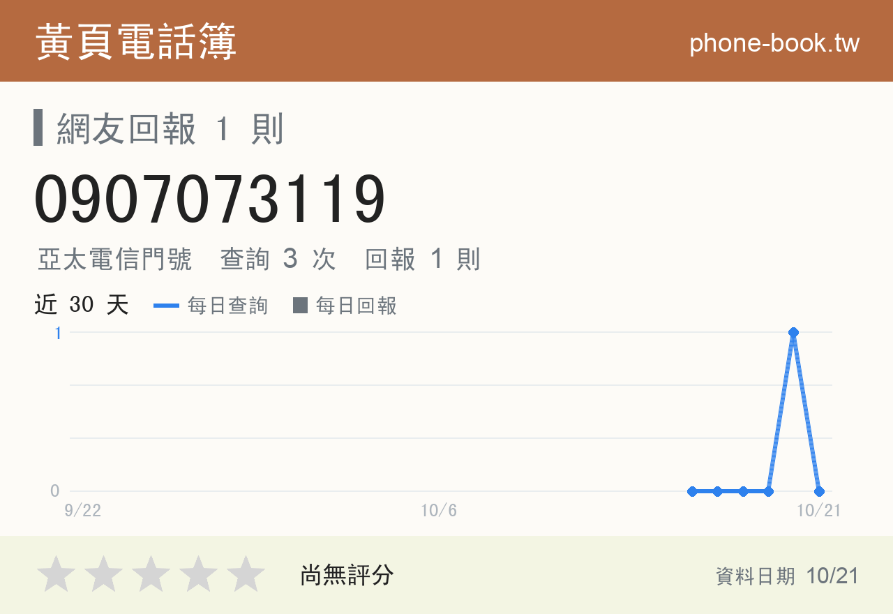 0907073119 評分卡：查詢 3 次、網友回報 1 則