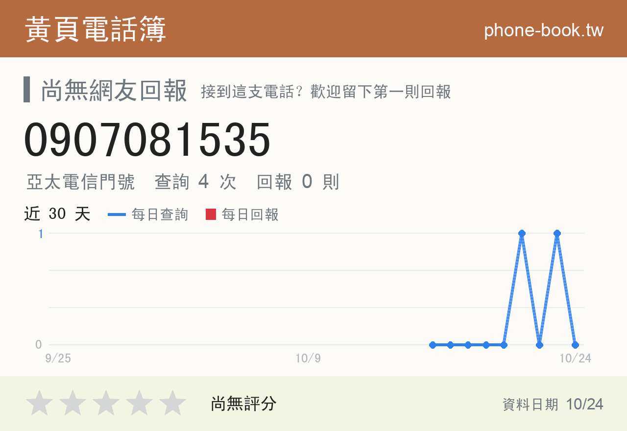 0907081535 評分卡：查詢 5 次、網友回報 0 則