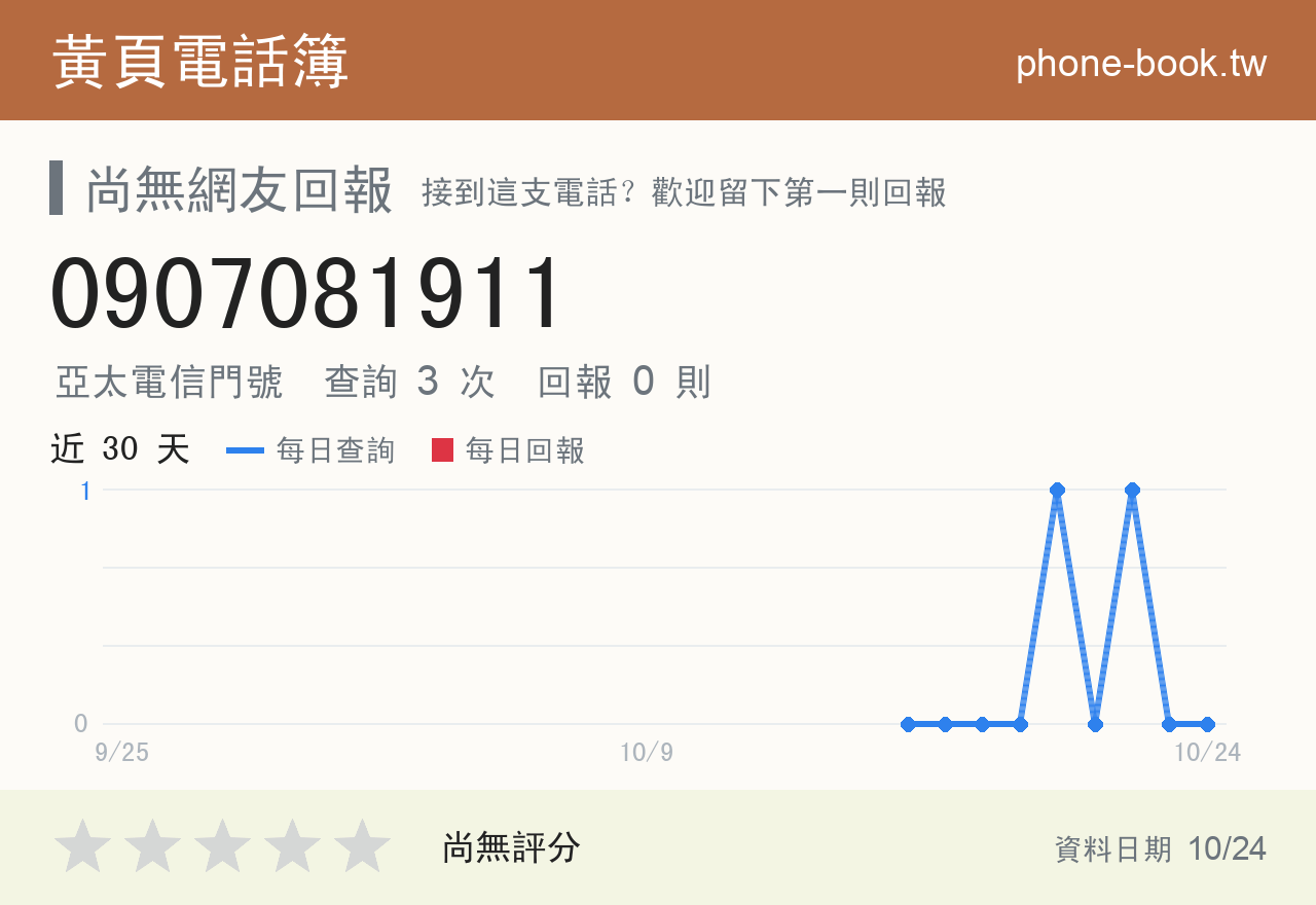 0907081911 評分卡：查詢 3 次、網友回報 0 則