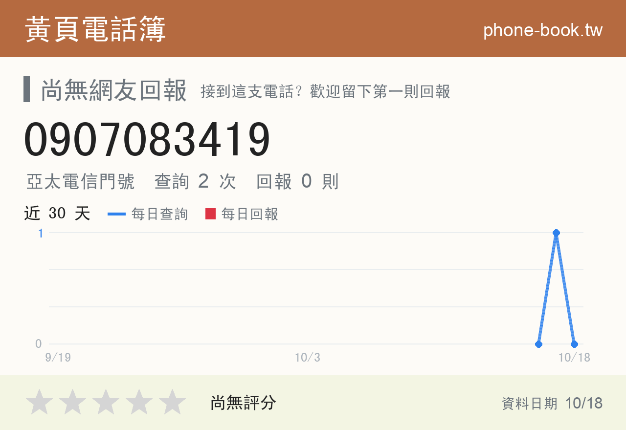 0907083419 評分卡：查詢 2 次、網友回報 0 則