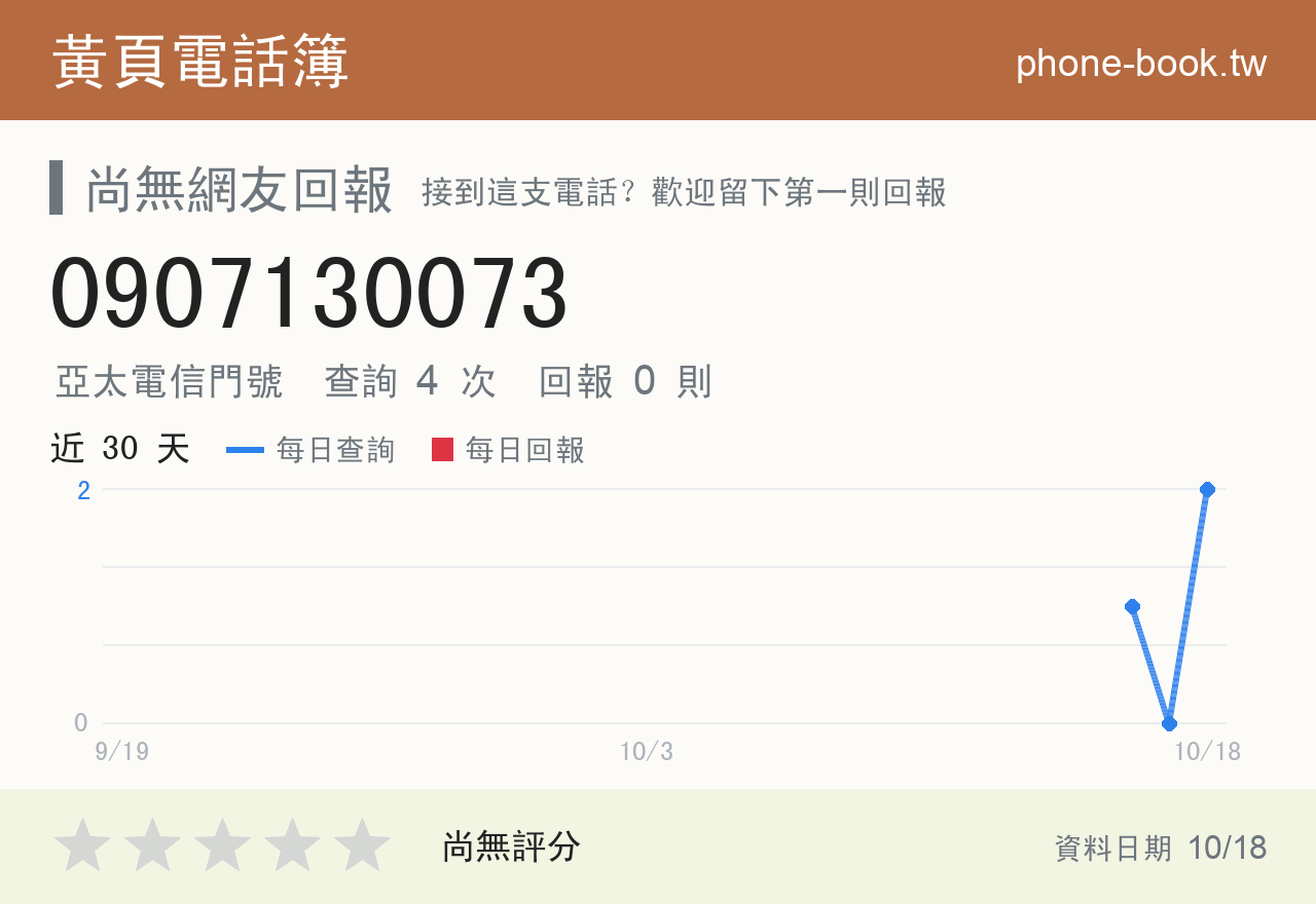 0907130073 評分卡：查詢 4 次、網友回報 0 則