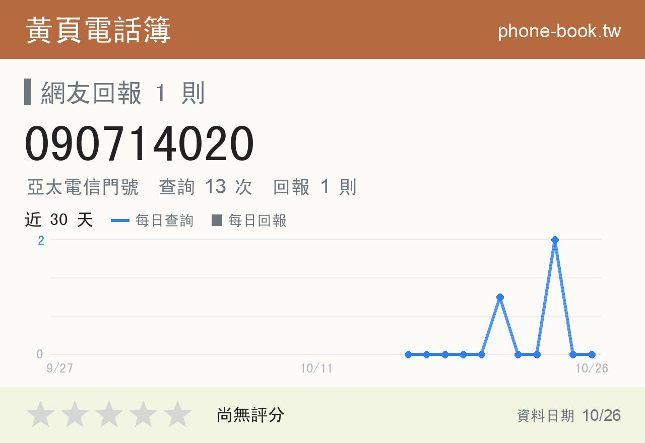 090714020 評分卡：查詢 13 次、網友回報 1 則