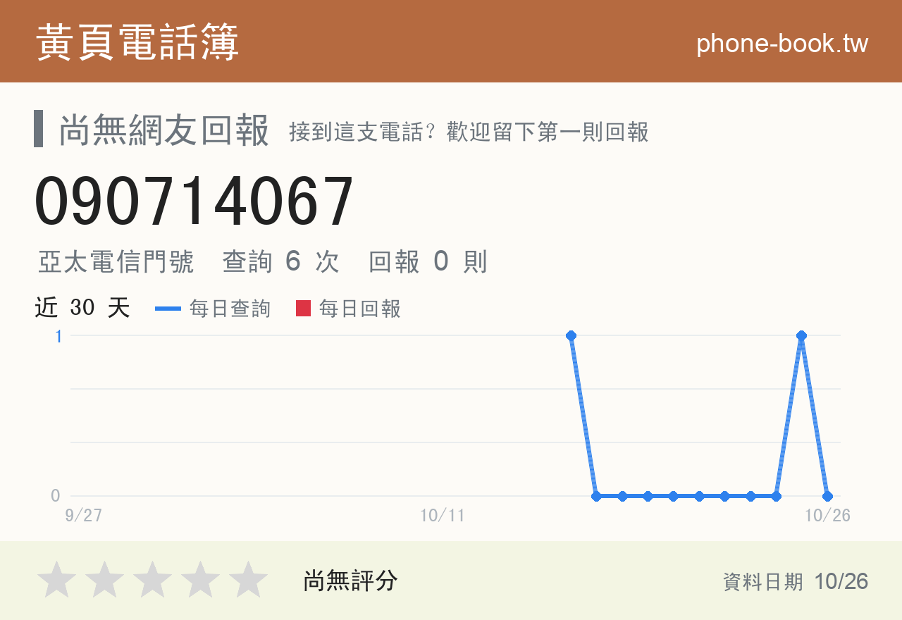 090714067 評分卡：查詢 6 次、網友回報 0 則